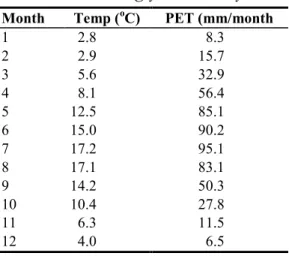 Table 4: Long-year monthly average of temperature and potential evapotranspiration.