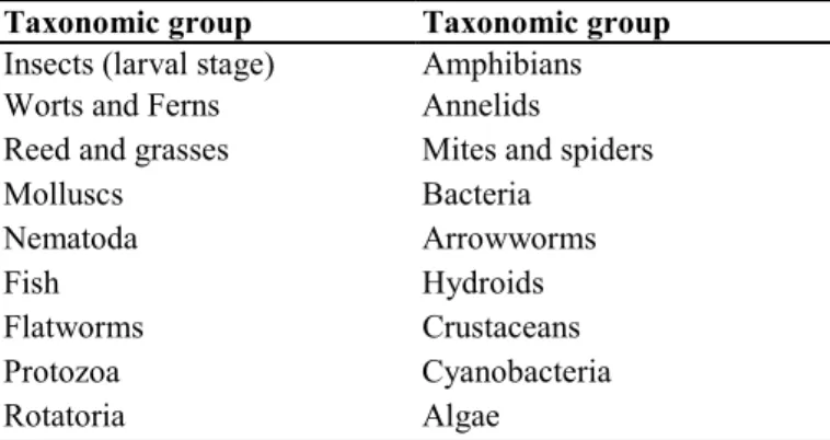 Table 7: Taxonomic groups represented in the toxicity data.