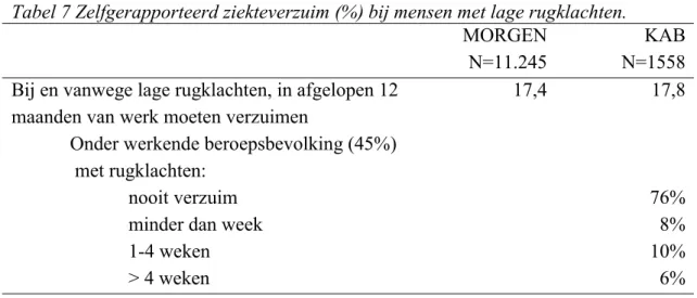 Tabel 7 Zelfgerapporteerd ziekteverzuim (%) bij mensen met lage rugklachten.