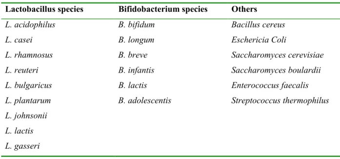 Table 1: Microorganisms that are used as probiotic agents