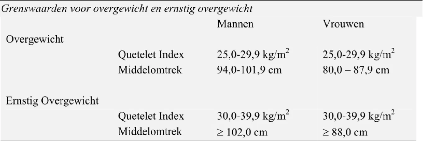Tabel 4.14 Gemiddelde HbA 1c  (%) waarde voor mannen en vrouwen per leeftijdklasse, Amsterdam 2003.