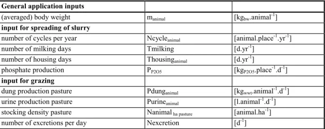 Table 4 General parameters for animal categories.