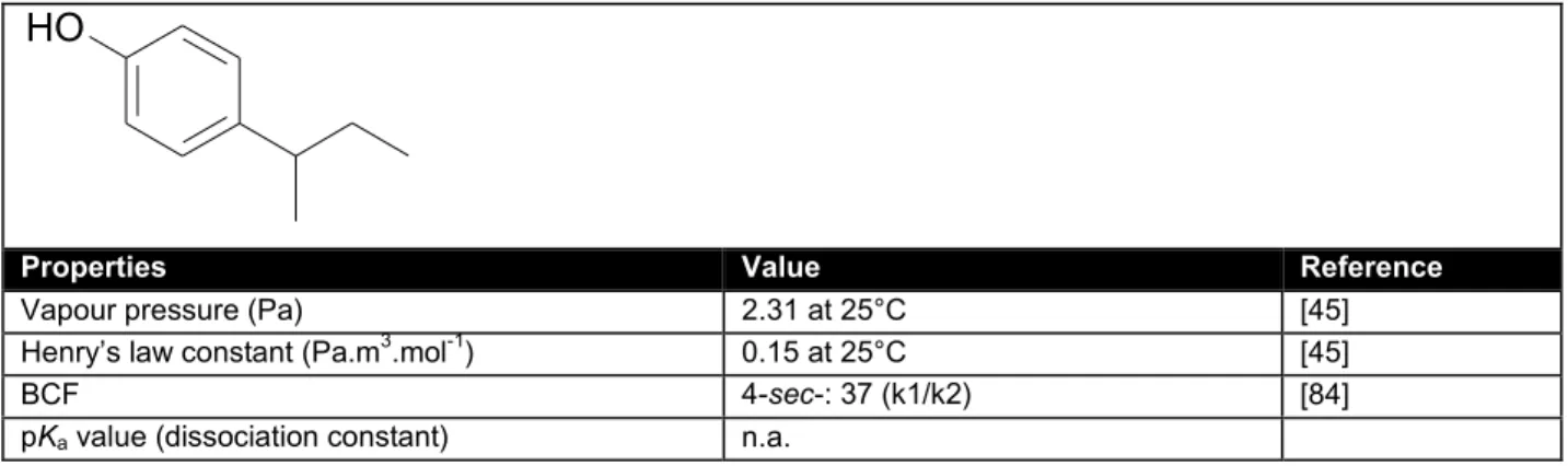 Table 9. General physicochemical properties and identification of 4-tert-pentylphenol.