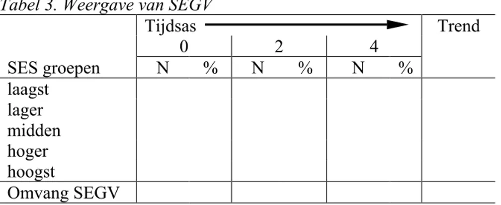 Tabel 3. Weergave van SEGV