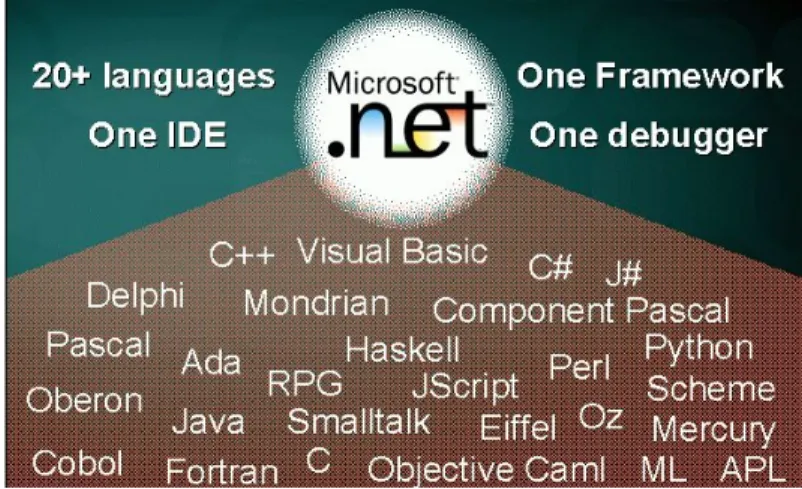 Fig. 11: .NET is multilingual