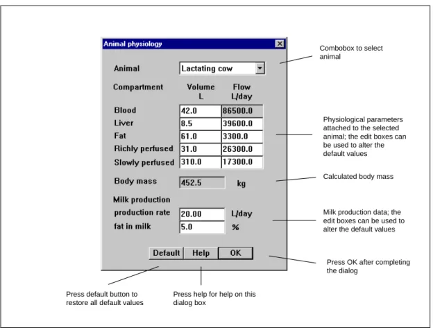 Figure 4.1. Explanation of the Animal physiology dialog box.
