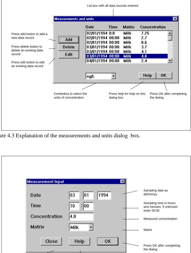 Figure 4.4 Explanation of the measurement input and units dialog box.
