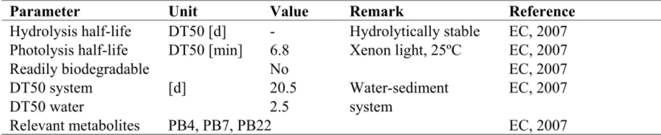 Table 3. Selected environmental properties of pyridaben. 