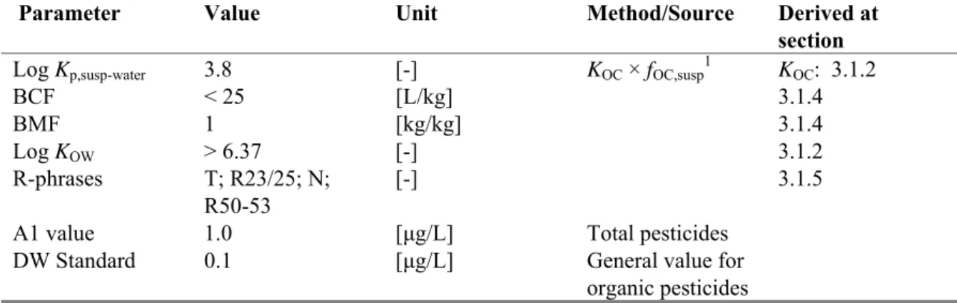 Table 6. Pyridaben: selected freshwater toxicity data for ERL derivation.  