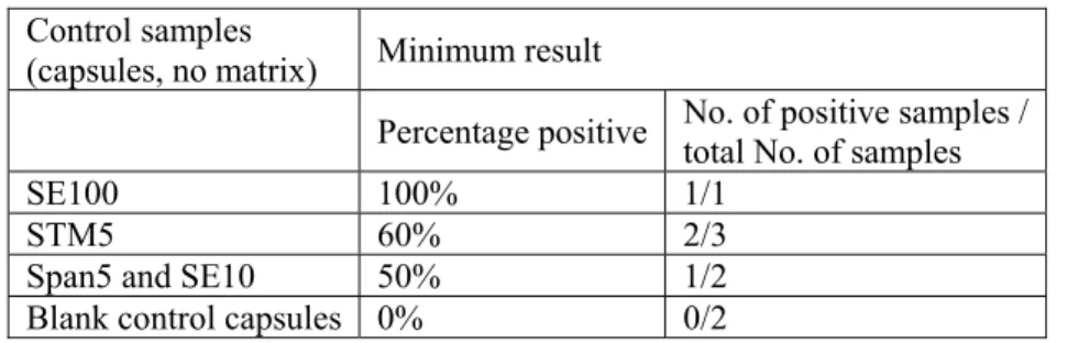 Table 2 Proposed criteria for good performance in the Faeces-XI study (2008). 