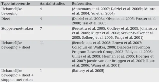 Tabel 3.1: 27 geïncludeerde economische evaluatiestudies, gespecificeerd naar type interventies Type interventie Aantal studies Referenties