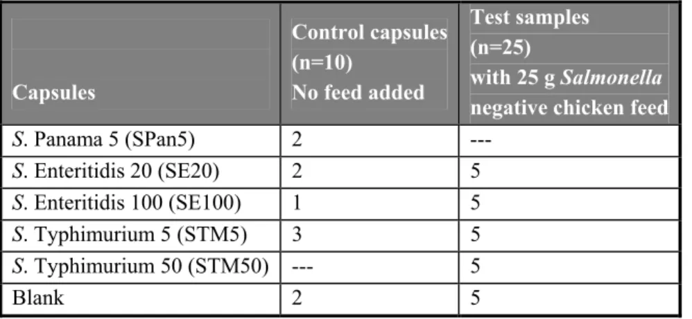 Table 1 Overview of the types and the number of capsules tested per laboratory in the interlaboratory comparison  study