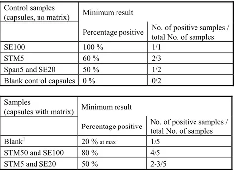 Table 2 Used criteria for testing for good performance in the Feed-I study (2008). 