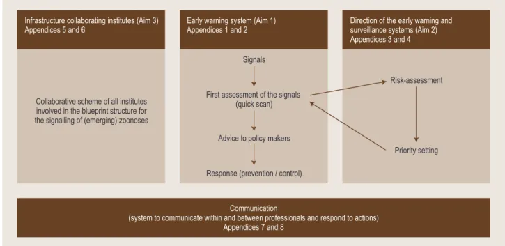 Figure 1. Early warning, direction of surveillance systems and infrastructure.