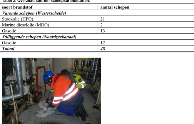Tabel 2: Overzicht soorten scheepsbrandstoffen. 