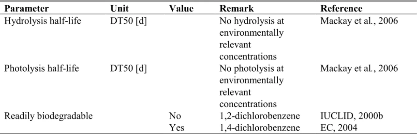 Table 14. Selected environmental properties of dichlorobenzenes 