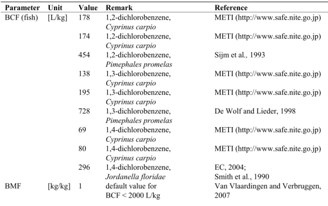 Table 15. Overview of bioaccumulation data for dichlorobenzenes  
