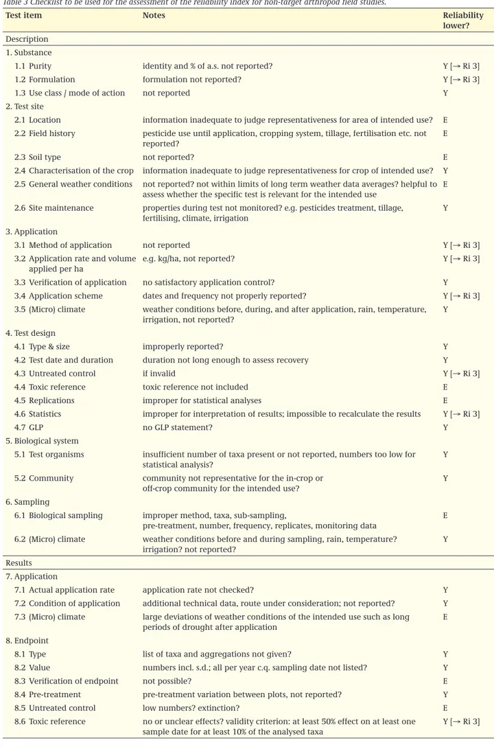 Table 3 Checklist to be used for the assessment of the reliability index for non-target arthropod field studies.