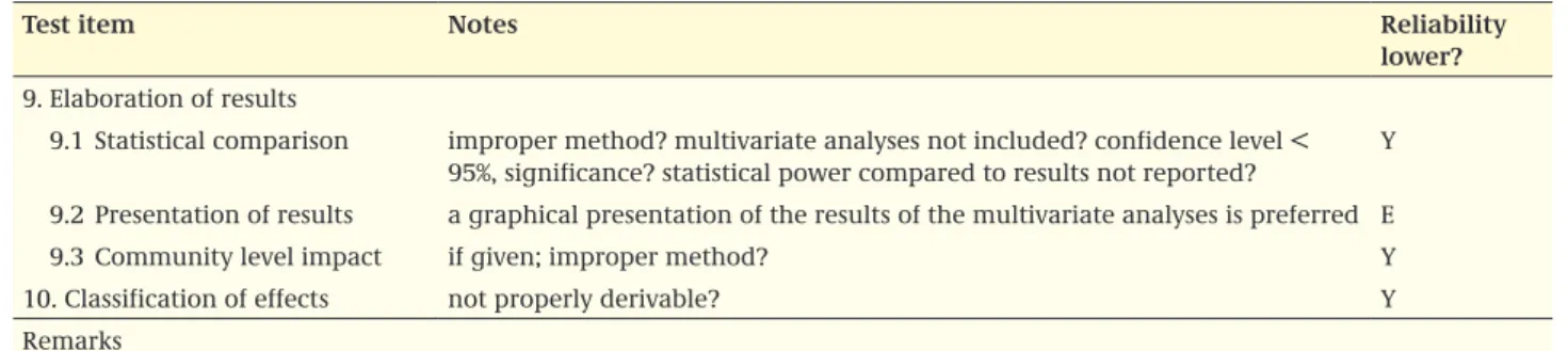 Table 3 Checklist to be used for the assessment of the reliability index for non-target arthropod field studies (continued).