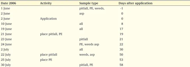 Table A1.1 Sampling scheme (copied from research report)