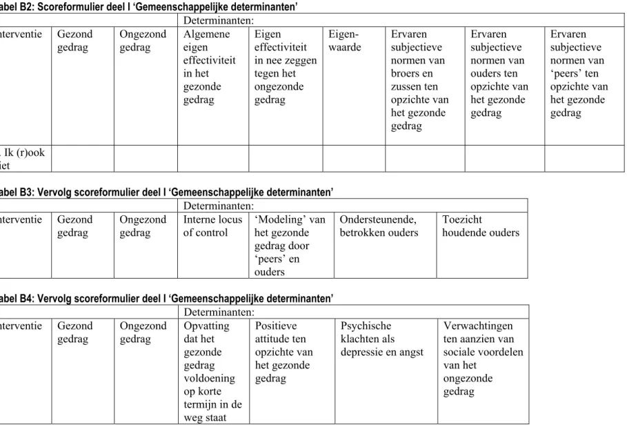 Tabel B2: Scoreformulier deel I ‘Gemeenschappelijke determinanten’   Determinanten:  Interventie Gezond  gedrag  Ongezond gedrag  Algemene eigen  effectiviteit  in het  gezonde  gedrag   Eigen  effectiviteit  in nee zeggen tegen het ongezonde gedrag    Eig