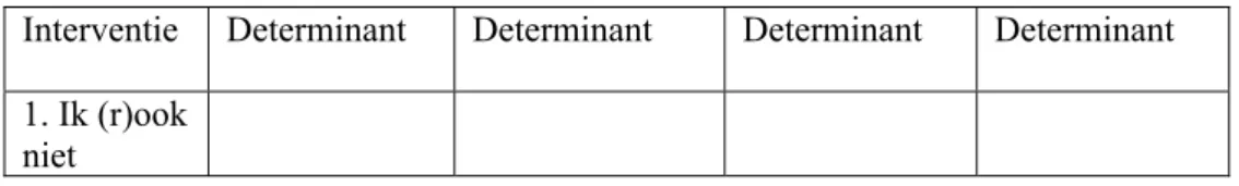 Tabel B5: Scoreformulier deel II ‘Overige determinanten’ 