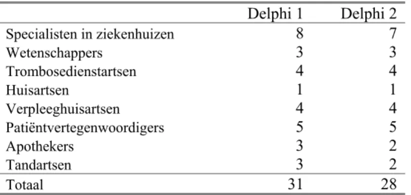 Tabel 2.1 Verenigingen die vertegenwoordigd waren in het Delphi-onderzoek 