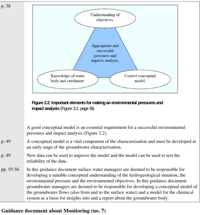 Figure 2.2: Important elements for making an environmental pressures and   impact analysis (Figure 3.2, page 38 )