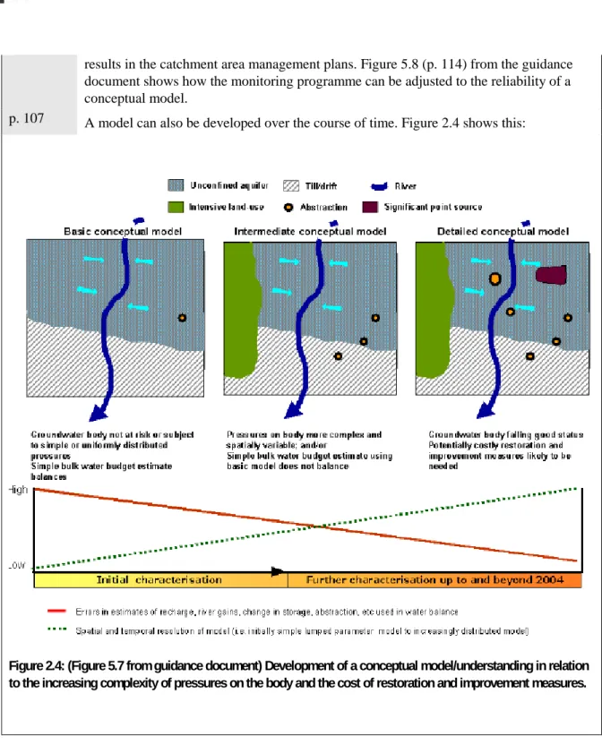 Figure 2.4: (Figure 5.7 from guidance document) Development of a conceptual model/understanding in relation  to the increasing complexity of pressures on the body and the cost of restoration and improvement measures