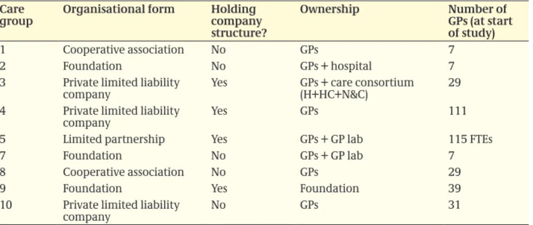 Table 3.1: General characteristics of the care groups Care 