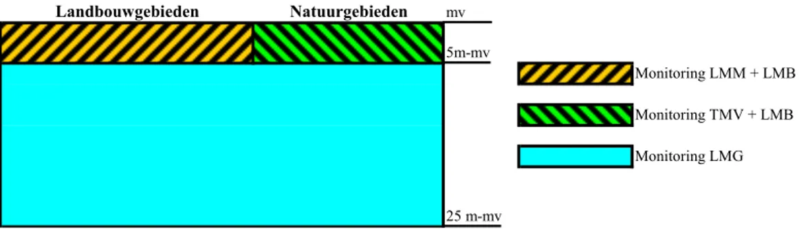 Figuur 2.8  Aandachtsgebied van de vier landelijke monitoringmeetnetten 