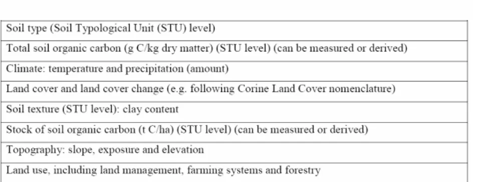 Box 3. Table of criteria for the identification of priority areas requiring protection  from a decline in organic matter content (EC, 2009)