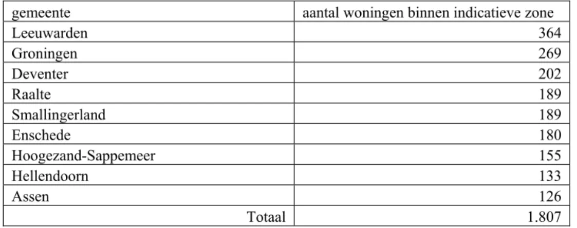 Tabel 5  Gemeenten met meer dan 500 woningen binnen de indicatieve zone van 150 kV lijnen  gemeente  aantal woningen binnen indicatieve zone 