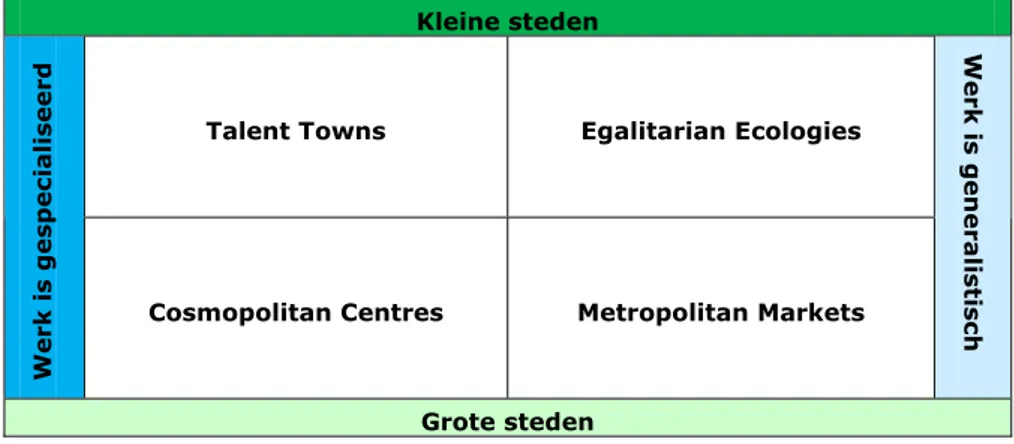Figuur 2.3  Economische scenario’s uit ‘The Netherlands of 2040’  