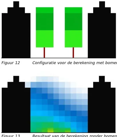 Figuur 12  Configuratie voor de berekening met bomen in de straat. 