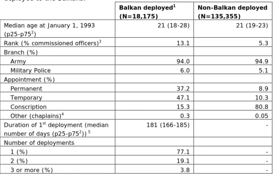 Table 4.1. General characteristics of male military personnel deployed and non- non-deployed to the Balkans