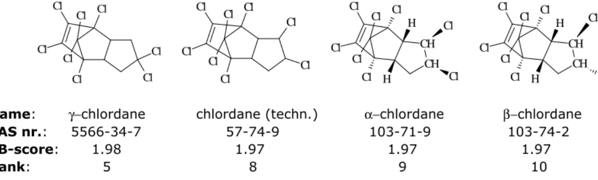 Figure 3.  Four structures of Chlordane with different CAS registration numbers  