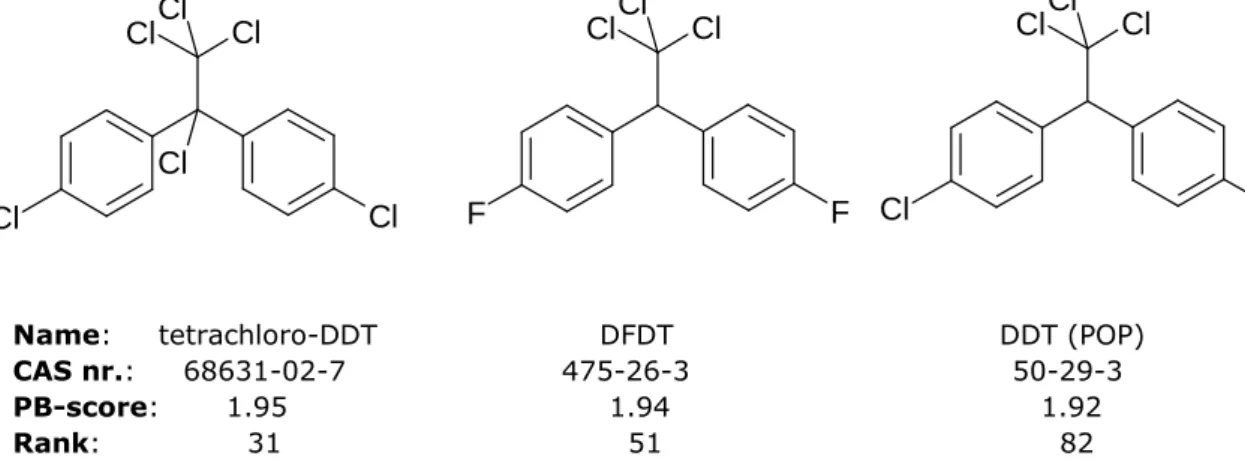 Figure  4.  DDT  and  two  close  structural  analogues,  tetrachloro-DDT,  and  DFDT  with  their ranking within the list of ~65.000 evaluated structures, together with  the absolute PB-scores