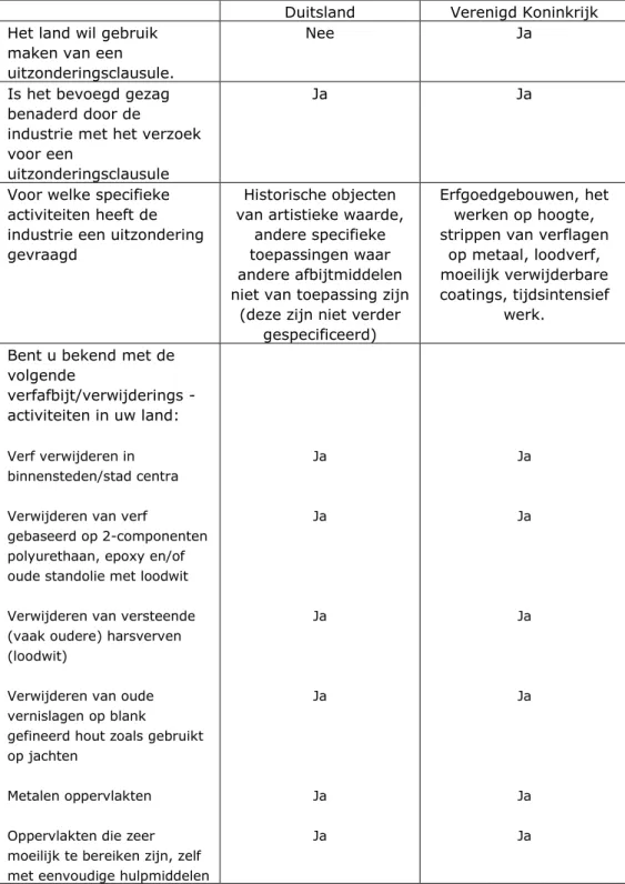 Tabel 3. Informatie verkregen van overheid uit Duitsland en Verenigd Koninkrijk. 