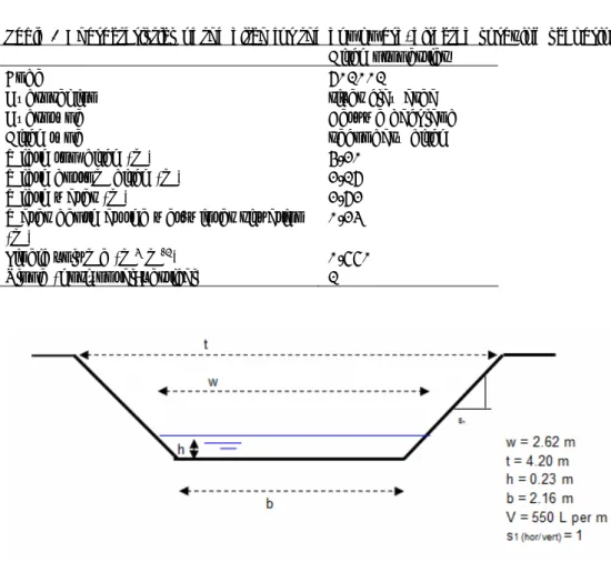 Table 2 Characteristics of the ditch for the downward-directed spraying scenario 