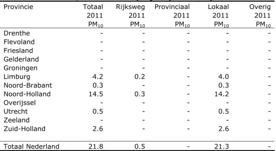 Tabel 4 Lijst van het aantal PM 10 -overschrijdingen berekend voor het 