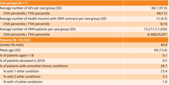 Table 3.1 Characteristics of care groups and patients in vascular risk management (VRM) programmes on a bundled  payment basis, 2010.
