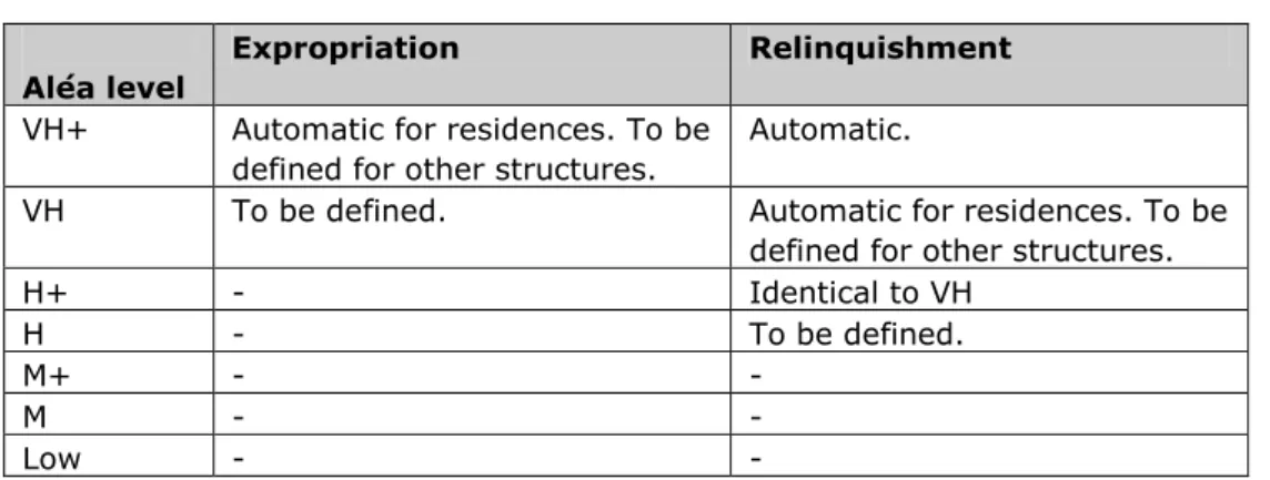Table 6  Guidance for the definition of real estate measures for existing  constructions 