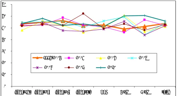 Figure 14  Proportion males per vaccine dose in 2010 and the 5 previous years,  compared with the mean for 1996-2004   