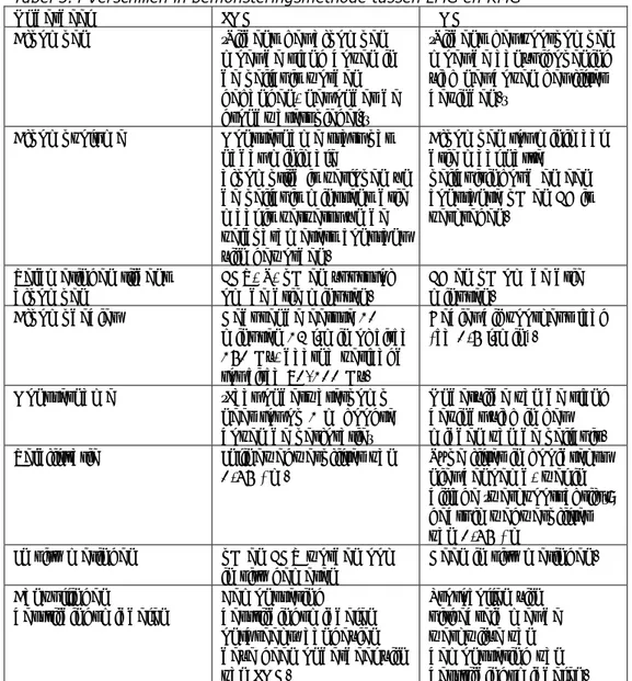 Tabel 3.4 Verschillen in bemonsteringsmethode tussen LMG en KMG 