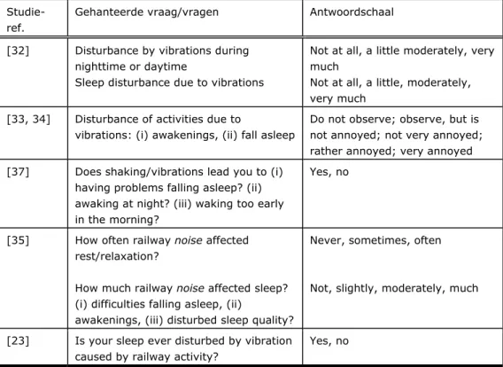 Tabel 4.4  Gebruikte vraagstellingen in studies die de effecten op de slaap van  trillingen door treinverkeer onderzoeken