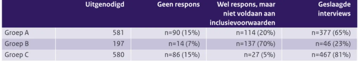 Tabel 5: Response online panel TNS Nipo