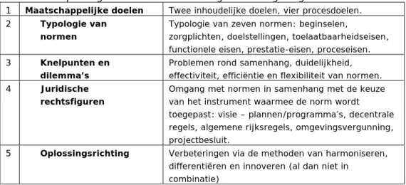 Tabel 4: Toepassingskader voor normstelling in het omgevingsrecht  1  Maatschappelijke doelen  Twee inhoudelijke doelen, vier procesdoelen