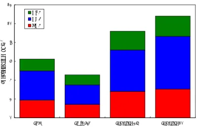 Figure 6 Comparison of the modelled SIA concentrations (μg/m 3 ) with LOTOS- LOTOS-EUROS against measurements of the old LVS system in the DAQMN as well as  the SIA concentration obtained with a Leckel system during BOP in PM 2.5  and  PM 10 