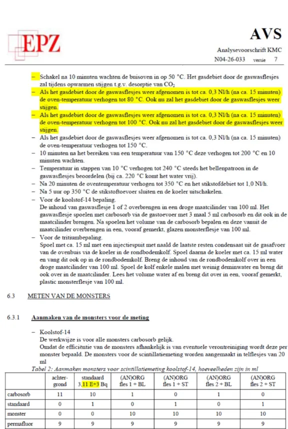 Figuur B1  Bepaling van Koolstof-14 en tritium lozing door de 